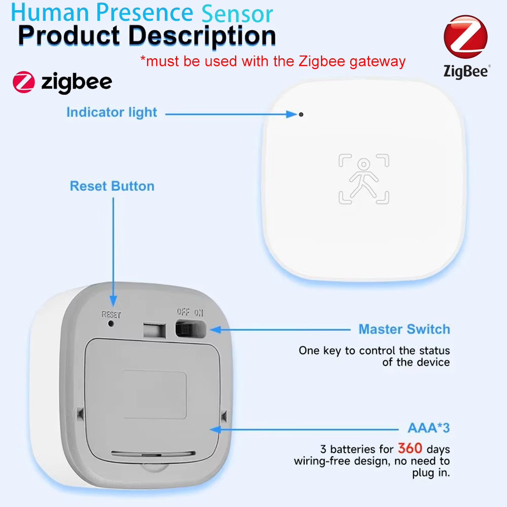 Tuya Zigbee 24G MmWave Radar A – Smart Home Wiser Bewertung und Preis