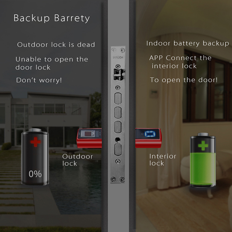 Fingerabdruck-Apartment-Türsch – Smart Home Plus Bewertung und Preis