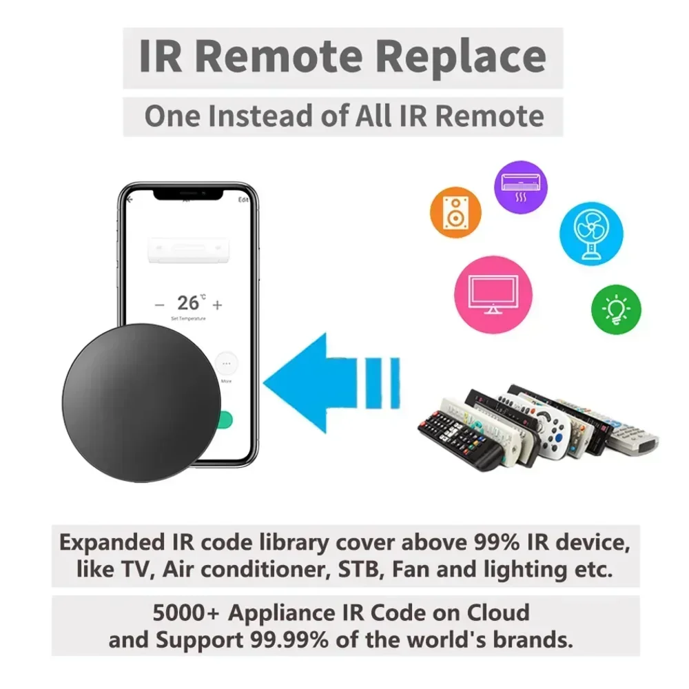 Tuya wifi ir rf fernbedienung  – Universal Remote Smart Home Bewertung und Preis