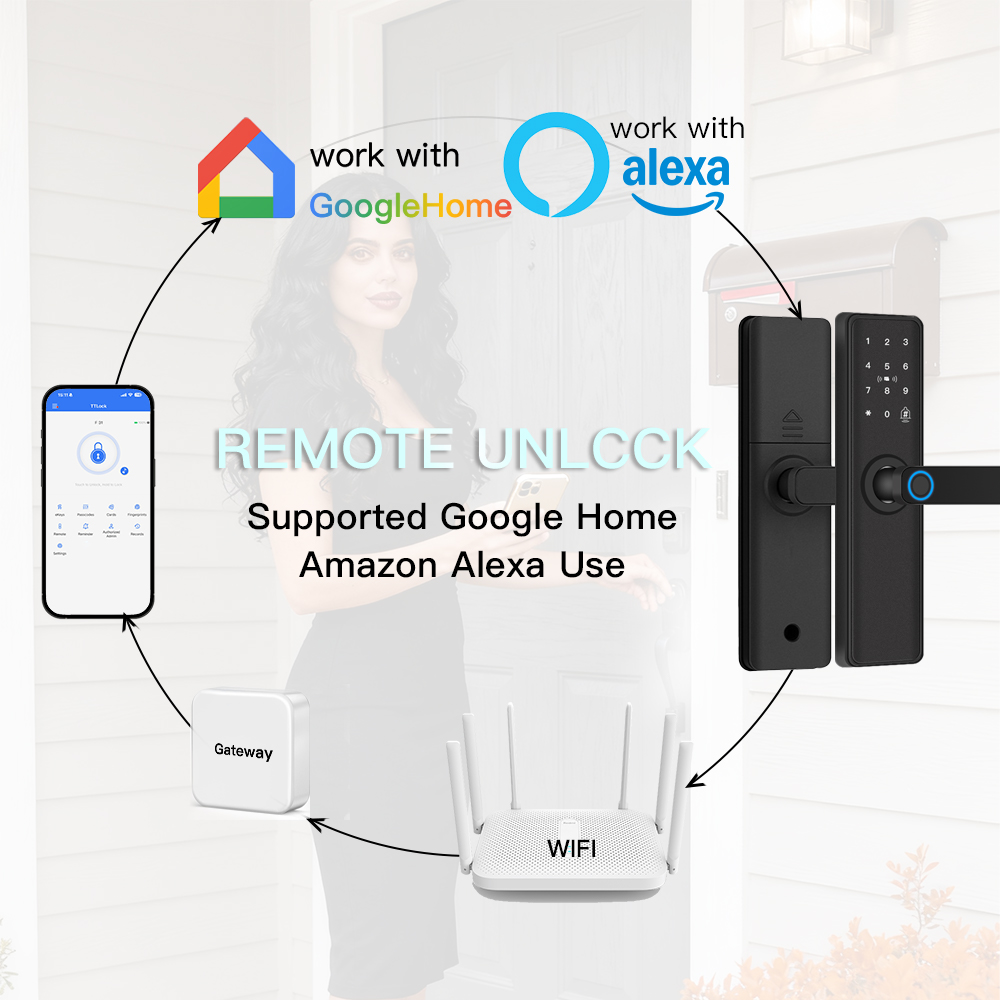 Intelligentes Türschloss Bluet – Smart Home Door Lock Bewertung und Preis