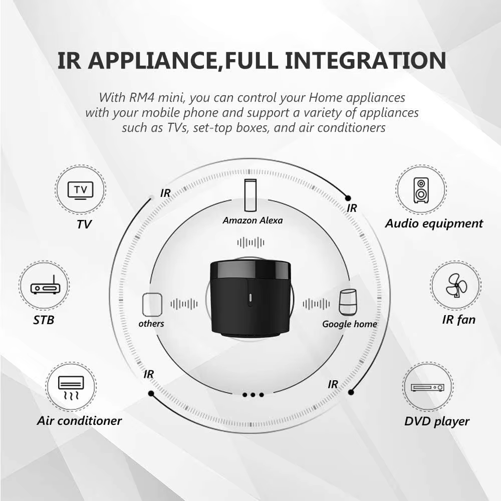 BroadLink RM4 Pro RM4+ HTS2 Ve – Universal Remote Smart Home Bewertung und Preis