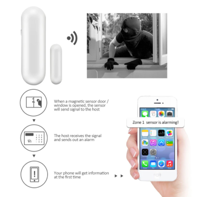 MD-211R Drahtloses 433/868MHz  – Wireless Door Sensor Bewertung und Preis