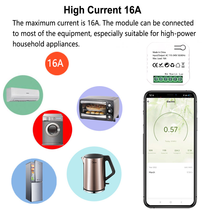 Tuya Smart ZigBee Stromzähler  – Smart Home Plus Bewertung und Preis