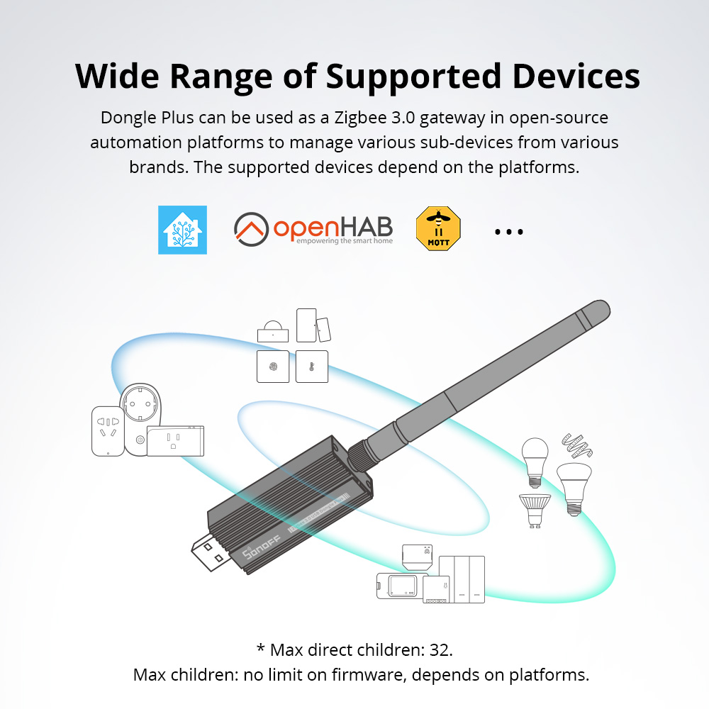 SONOFF Zigbee 3.0 USB-Dongle P – Smart Home Plus Bewertung und Preis